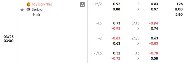Tỷ lệ kèo Tây Ban Nha vs Serbia