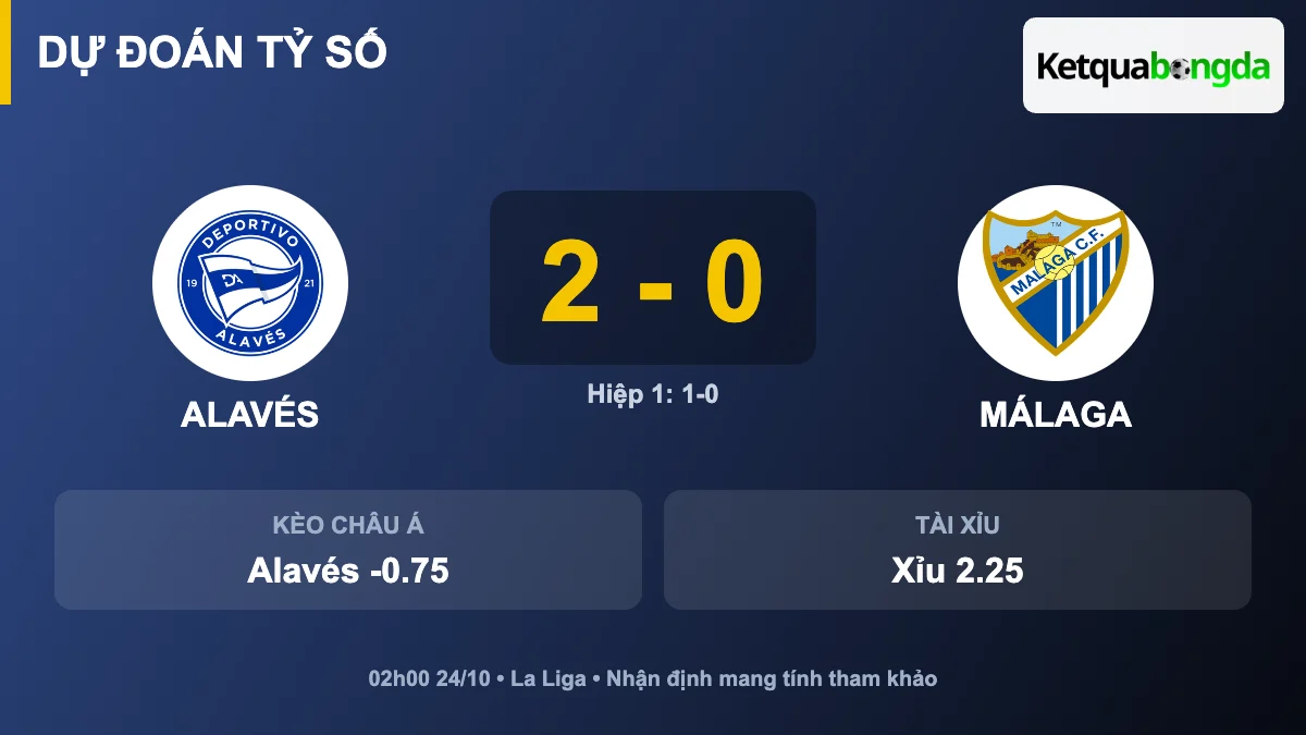 Dự đoán tỷ số Alavés vs Málaga