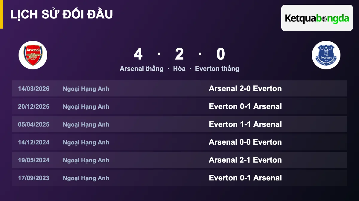 Lịch sử đối đầu Arsenal vs Everton