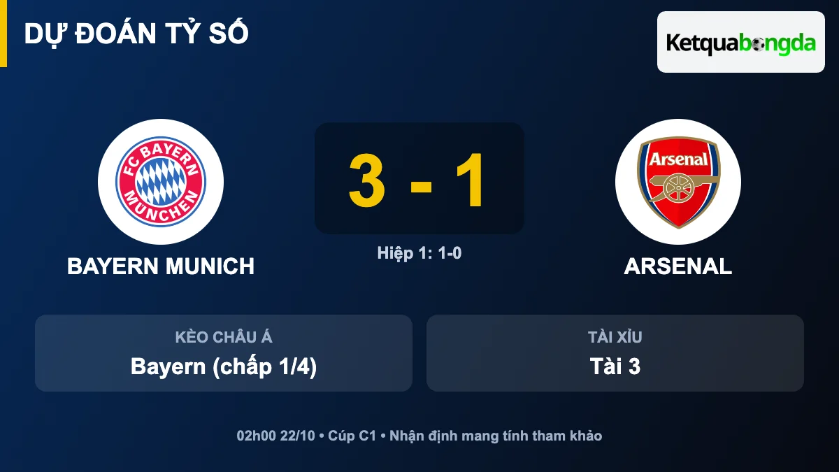 Dự đoán tỷ số Bayern Munich vs Arsenal