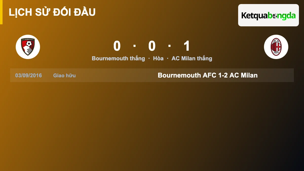 Lịch sử đối đầu Bournemouth vs AC Milan