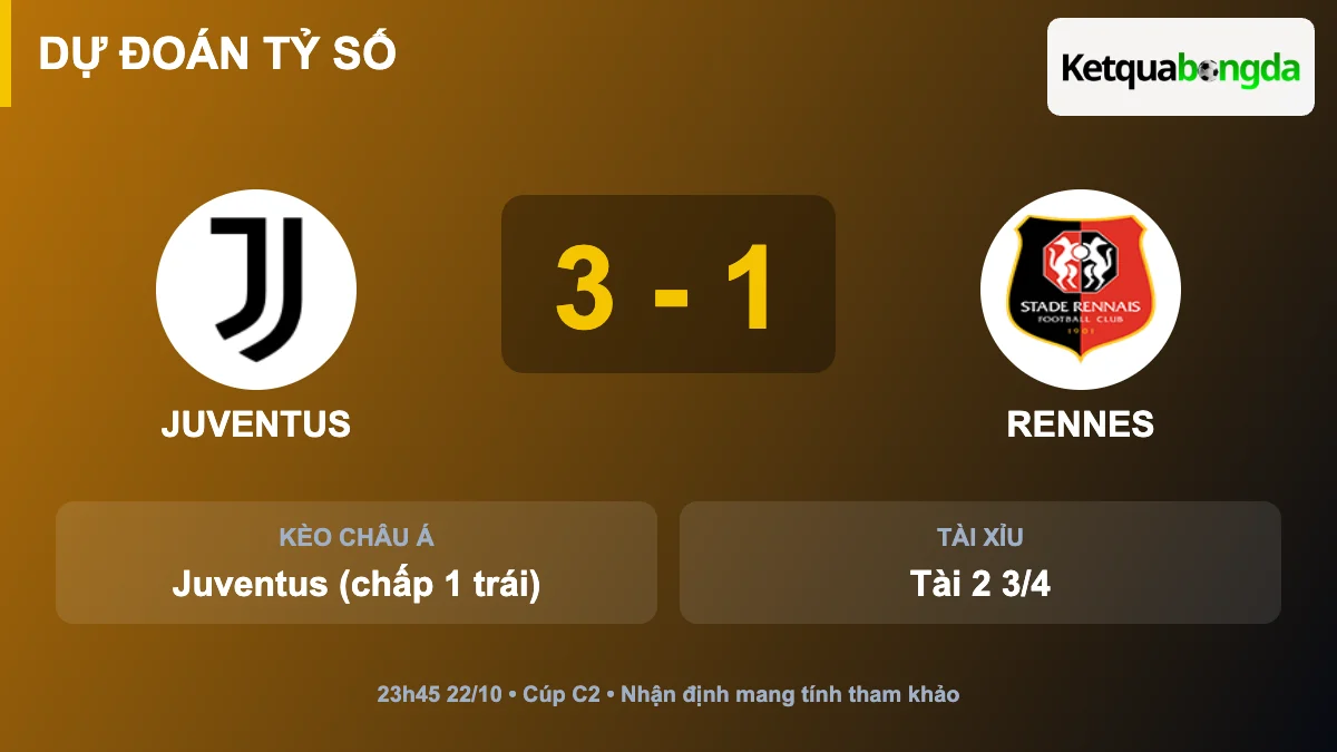 Dự đoán tỷ số Juventus vs Rennes