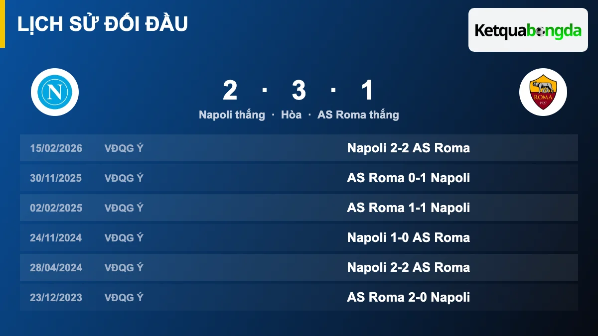 Lịch sử đối đầu Napoli vs AS Roma