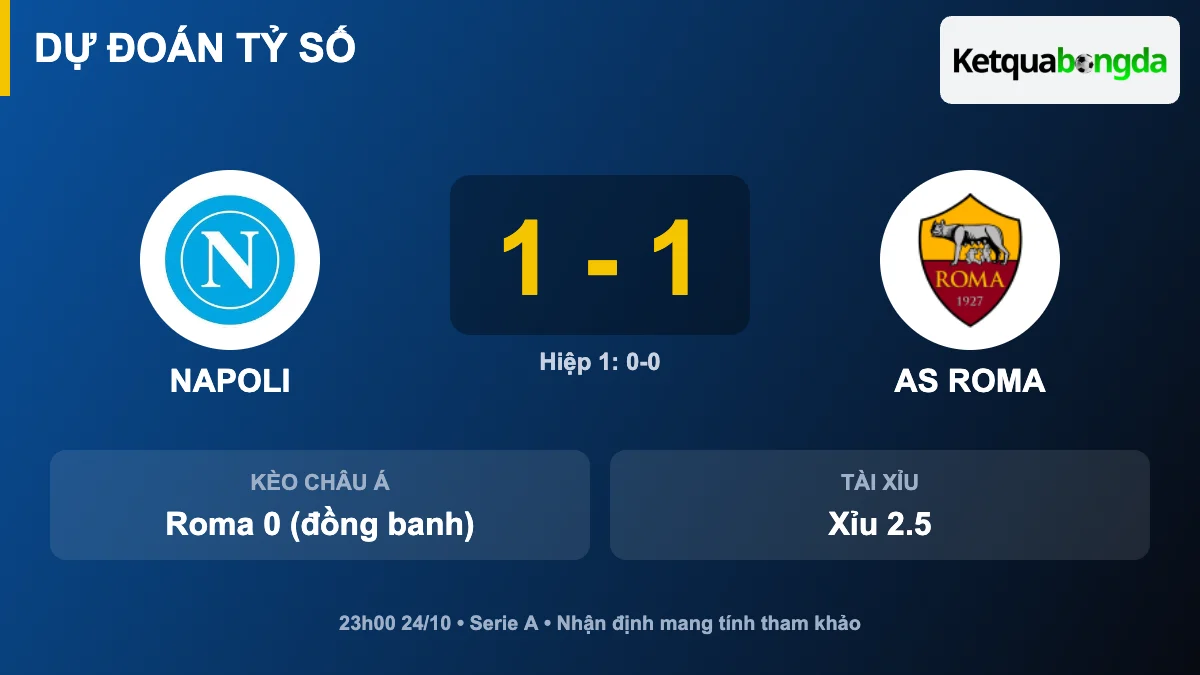 Dự đoán tỷ số Napoli vs AS Roma
